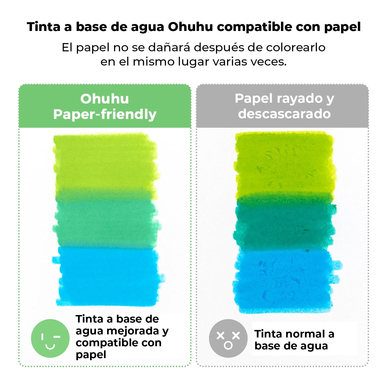 OHUHU 120 MARCADOR AGUA PUPE PAPER FRIENDLY PINCEL TIRALINEAS